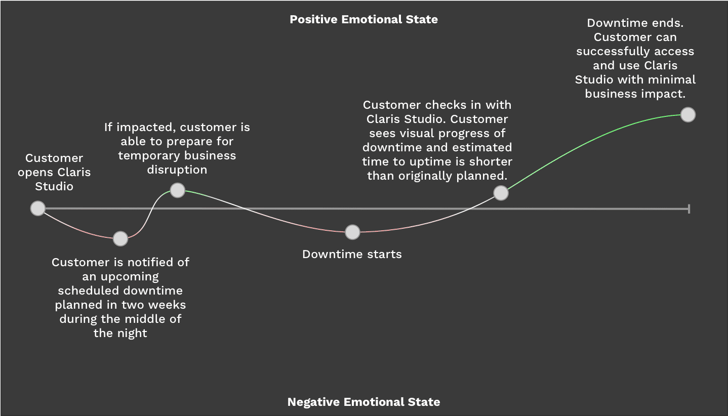 ideal experience empathy map